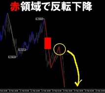 反転領域の見える化でエントリーする手法（FX取引　バイナリーオプション　トレード　mt4　必勝術　自動売買　サインツール）_画像3