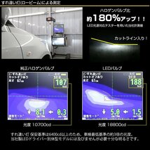 H4 LED ヘッドライト バルブ オールインワン 一体型 6500K 車検対応 カットライン入り Hi/Lo 2個セット H-103_画像3