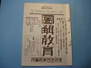 hc2289図解教育　昭和9年5月号　地磁力図　月の表面　低気圧の現象　惑星からみた太陽の大きさ　海底の沈殿物　船の発達　地図