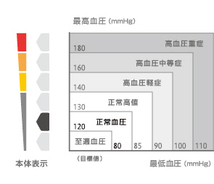 送料無料 電子血圧計 CHUG330-WH 上腕式 シチズン_画像6