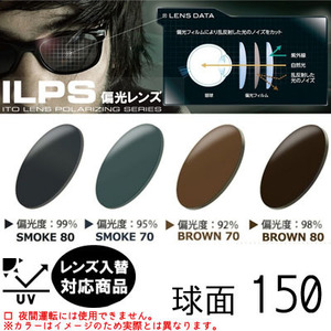 偏光機能レンズ 球面 150（２枚）単品販売 レンズ交換可能 UVカット機能付 度付きレンズ