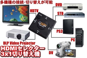 送料\180/即決★3ポート HDMIセレクター/手間要らず切り替え