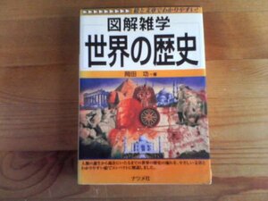 U※図解雑学　世界の歴史　岡田功　ナツメ社