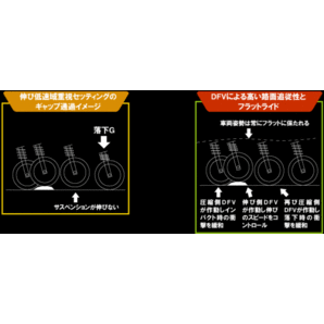 ロードスター ND5 オーリンズ 全長調整式 DFV コンプリートサスキット OHLINSの画像3