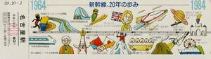 ◎ 【 新幹線、２０年の歩み 】名古屋駅 普通入場券 ( 小 ) 名古屋駅 旅行センター 発行