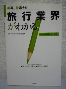 旅行業界がわかる 業界×快速ナビ ★ トラベルデータ研究会 ◆ ネット普及で大きく変わる販売方法 パッケージツアーの細分化 外客誘致 資格