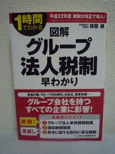 1時間でわかる図解シリーズ 図解 グループ法人税制早わかり ★ 福薗健 ◆ 連結納税制度 資本に関する取引等 グループ内取引 税制のポイント