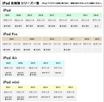 iPad mini 6 ( 2021 ) 8.3インチ 強化ガラスフィルム 硬度9H 2.5D加工 タブレット 2021 第6世代 耐衝撃 防爆裂 指紋防止対応 飛散防止処理_画像4