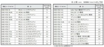 【CUSCO/クスコ】 ピロボールナット 適合：M10×1.0 FD3S ザグリアリ ザグリ深さ(mm)：12 [00B 450 FD1]_画像2