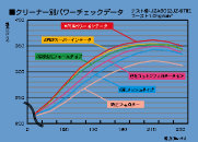 【A'PEXi/アペックス】 パワーインテーク イスト NCP60/61 4WD未確認 [508-T027]_画像4