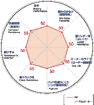 【DIXCEL】 PDローター フロント ガイア SXM10G SXM15G CXM10G ACM10G ACM15G 98/5~01/04 [PD3113177]_画像2