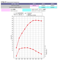 個人宅発送可能 TOMEI 東名パワード ストローカーキット 三菱 ランサーエボリューション 4G63-22KIT φ85.5 ミツビシ MITSUBISHI (221040)_画像3