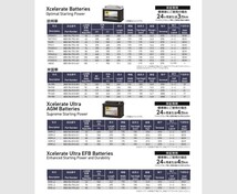 HELLA 高性能 AGM バッテリー 80Ah 12V AGML4 AGMLN4 8EB354810021 【24ヵ月または3万km保証】_画像3