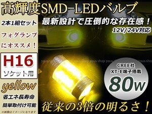 フォレスターSJ系~ハロゲン H24.11~ LED霧灯 H16 プロジェクター