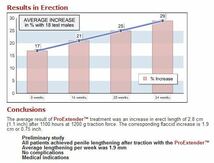ペニス増大■最新版 プロエクステンダー3/Pro Extender3/増大器具/バンド付き/包茎矯正/男性伸張用器具 日本語説明書付 匿名配送/送料無料_画像7