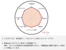 レガシィ ツーリングワゴン BP5 05/08～09/05 2.0 STi ブレーキパッド フロント DIXCEL ディクセル EC type 送料無料_画像4