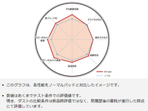 ランサーエボリューション CT9A EVOLUTION VII/VIII/IX GSR/GT Brembo MR含 ブレーキパッド リア DIXCEL ES type 送料無料_画像3