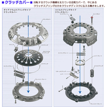 クラッチ 3点 キット バモス HM1 H11/5～H15/4 EXEDY エクセディ カバー ディスク ベアリング 送料無料_画像3