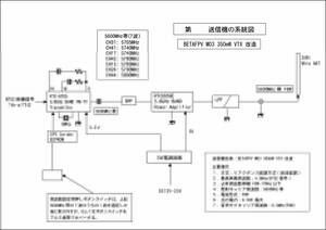 ★BETAFPV M03 VTX ドローン系統図★出力350mW★★