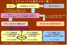 ドアミラー自動格納　装置　ブレビス適合　キーレス連動　ＴＹＰＥ－Ａ（車種別参考資料公開中）_画像3