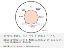 レガシィ ツーリングワゴン BP9改 08/06～09/05 S402 ディスクローター 2枚セット リア DIXCEL 送料無料_画像3