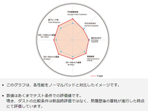 スカイライン ER34 98/6～01/06 ターボ無 GT-V (Fr. 4POT) ブレーキパッド フロント DIXCEL ディクセル S type 送料無料_画像3