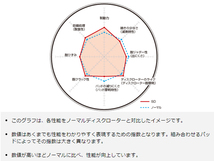 レガシィ ツーリングワゴン BRG 12/05～ 2.0GT DIT ディスクローター 2枚セット リア DIXCEL 送料無料_画像3