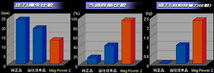 【POWER ENTERPRISE/パワーエンタープライズ】 オイルフィルター MAGPOWERII OILFILTER 3/4-16 UNF [OF2-05A]_画像3