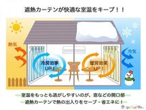 ドレープカーテン 遮熱 防音 1級遮光 ＆ レースカーテン 4枚組 幅100x110cm 北欧トライアングル柄サーモンxネイビーグレー系_画像5