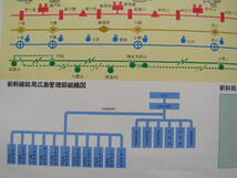 (B29) 鉄道 国鉄 新幹線 パンフレット 山陽新幹線 広島管理部 1974年9月 線路図 広島基地 資料 コレクション_画像6