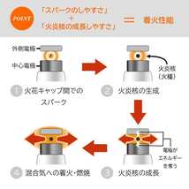 NGKイリジウムMAXプラグ トヨタ カローラルミオン 型式NZE151N用 DF5B-11A (7686) 4本セット_画像4