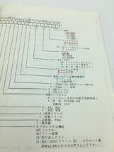 l【ジャンク】岩崎通信機株式会社 パソコン通信アダプタ PX-80B 取扱説明書付き_画像8