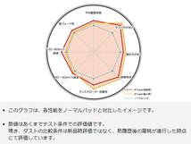 レクサス RC300h AVC10 14/10～20/08 F SPORT (Grade) ブレーキパッド フロント DIXCEL ディクセル M type 送料無料_画像3