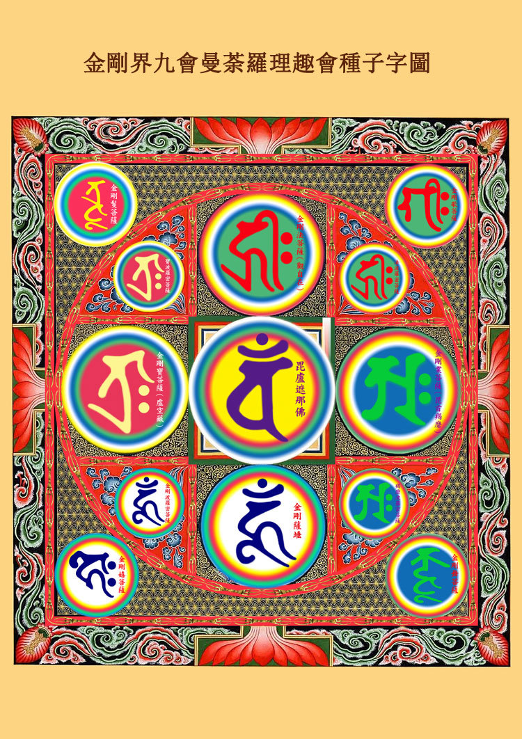 Mandala du bouddhisme tibétain format A3 : 297 x 420 mm Mandala Vajrayana, ouvrages d'art, peinture, autres