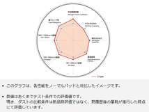 アスコット イノーバ CB3 92/3～96/012 Rear DISC ブレーキパッド リア DIXCEL ディクセル S type 送料無料_画像3