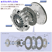 クラッチ 3点 キット ジムニー JA12C H7/11～H10/10 カバー ディスク ベアリング 送料無料_画像2