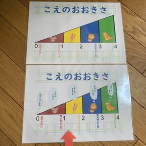 声の大きさ表　視覚支援　保育　コロナ対策　幼稚園　小学校