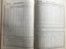 『第三十五回 大正十二年度 北海道庁統計書 第三巻 学事之部』1925（大正14）年刊 ※学齢児童・師範学校・高等女学校・公立学校医 他 07016_画像7