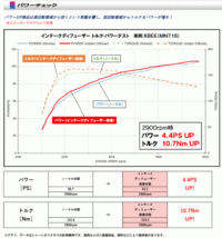 [シエクル_ID]L275/285F プレオカスタム(KF-DET_Turbo_H22/4ーH25/2)用プロフェッショナルインテークディフューザー(純正エアクリーナー用)_画像4