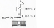 タカラ工業 ウォータークリーナー延長パイプ 憩Ｒ用　管理60_画像2