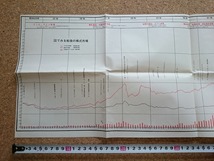 b■　図でみる戦後の株式市場　昭和36年発行 月刊「投資相談」新年号臨時増刊付録　実業之日本社　/b10_画像1