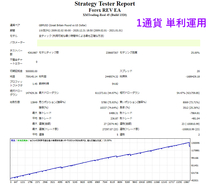 【Forex REV EA・アフィリエイト版】FX 高収益EA・自動売買ツール 月利10%~50% MT4専用Expert Advisor【フォワード公開】_画像7