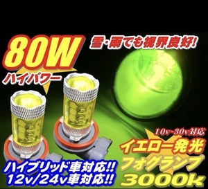 クラウンロイヤル H17.10-H20.1 GRS180系 CREE社製 LEDフォグランプ LED 80w HB4 9006