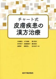  chart type skin disease. traditional Chinese medicine therapia | inside sea . raw ( author ), large bamboo Naoki ( author ),. city ..( author ), Kurokawa . Hara ( author )