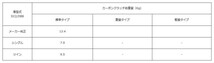 ATS エイティーエス カーボンクラッチ Spec1 シングル 1300kg インテグラ DC2 93.5～01.7 B16A/B18C 5MT CH23182-13_画像3