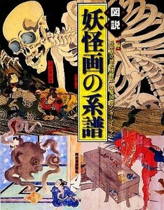 図説　妖怪画の系譜 ふくろうの本／兵庫県立歴史博物館，京都国際マンガミュージアム【編】