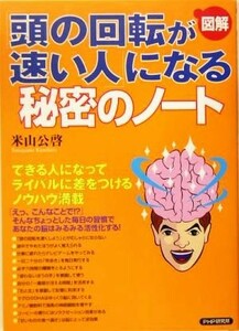 図解　「頭の回転が速い人」になる秘密のノート／米山公啓(著者)