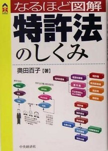 なるほど図解　特許法のしくみ ＣＫ　ＢＯＯＫＳ／奥田百子(著者)