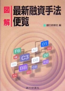 図解　最新融資手法便覧／銀行研修社(編者)