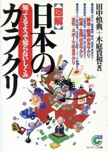 図解　日本のカラクリ 知ってるようで知らないしくみ サンマーク文庫／田中慎典(著者),木庭貴和(著者)